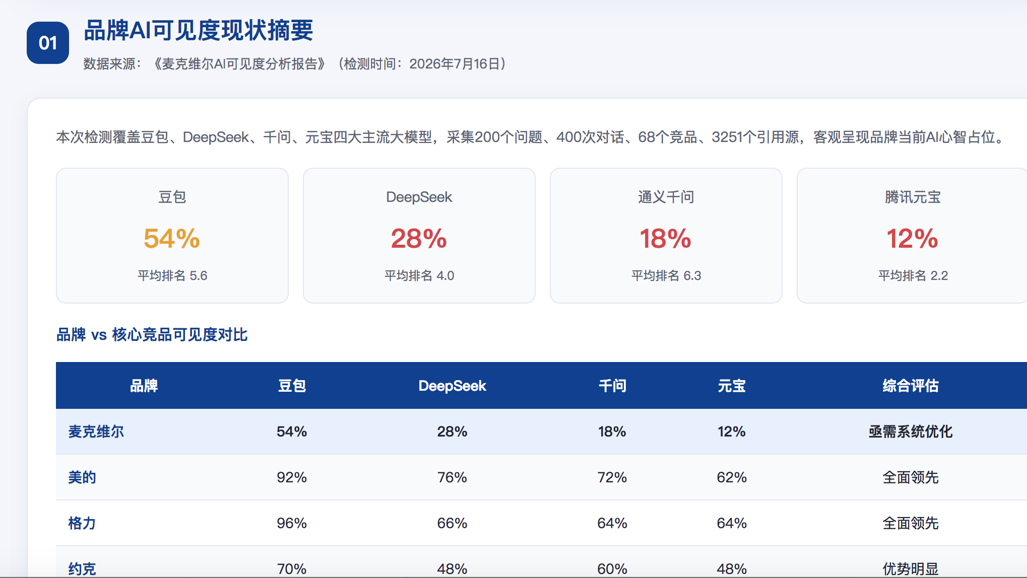 陇南geo分析报告